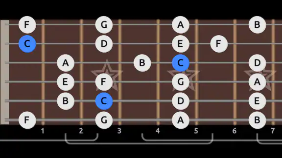 Guitar Scales & Patterns Pro
