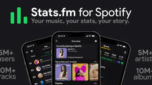 Stats.fm für Spotify