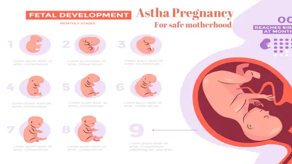 Astha Pregnancy