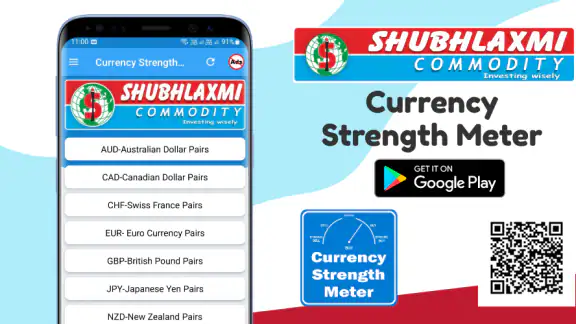 Currency Strength Meter