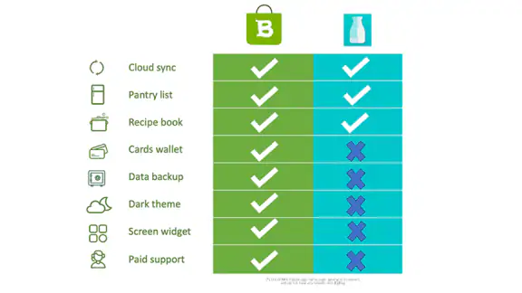 Shopping List: BigBag Pro