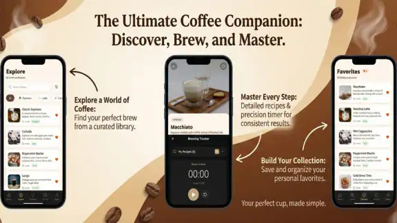 Sippd Coffeely