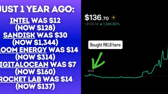 Stocks To Buy Now : AI Signals