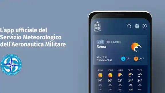Meteo Aeronautica