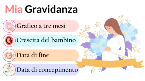 Mia Gravidanza per Settimana