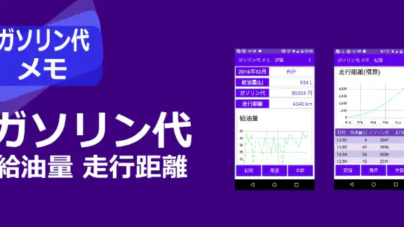 ガソリン代 記録帳 給油量 走行距離  燃費 車の管理