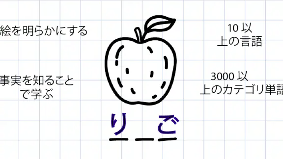 単語を推測する - パズルゲーム (ハングマン)