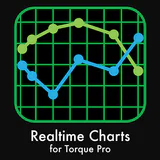 Realtime Charts for Torque Pro