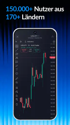 ActivTrades Online Trading screenshot 2