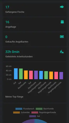 angelflix - Angel App screenshot