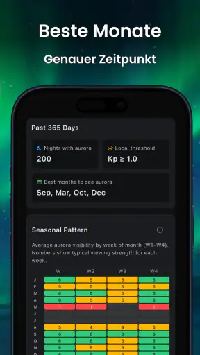 AuroraMe: Vorhersage & Alarme screenshot