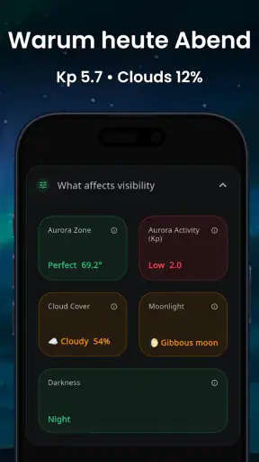 AuroraMe: Vorhersage & Alarme screenshot