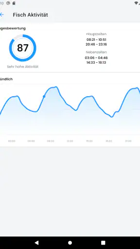Beißindex und Angelwetter screenshot