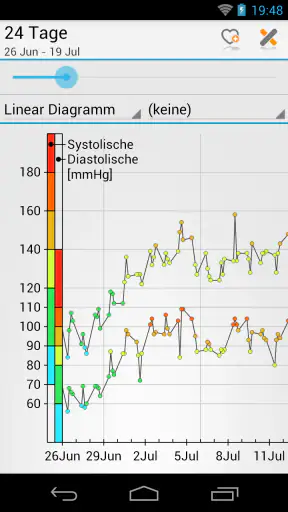 Blutdruck (MyDiary) screenshot
