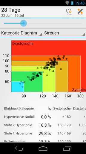 Blutdruck (MyDiary) screenshot