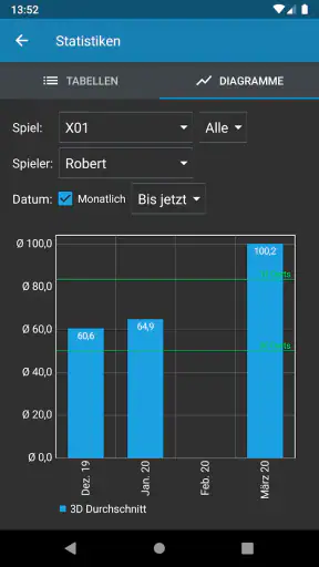 Darts Scorer screenshot
