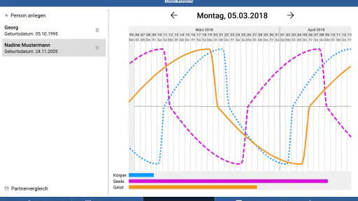 Der Mondkalender screenshot 9