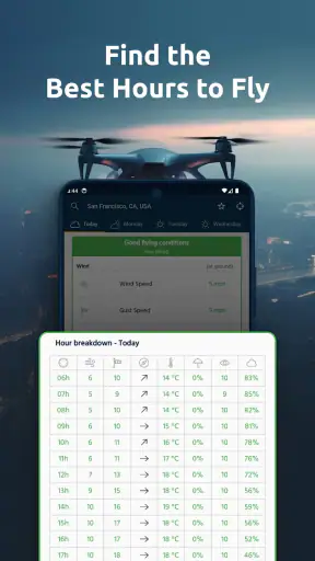 Dronecast - Weather & Fly Map screenshot