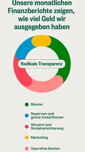 Ecosia Klimapositiver Browser screenshot