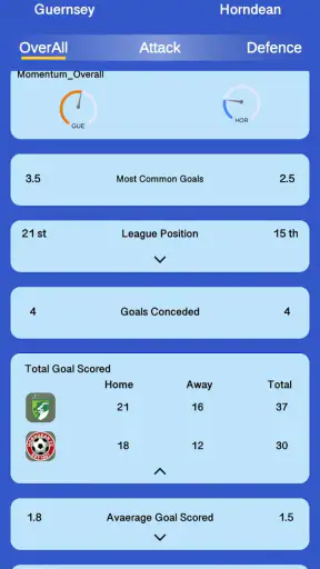 Elephant Scores screenshot