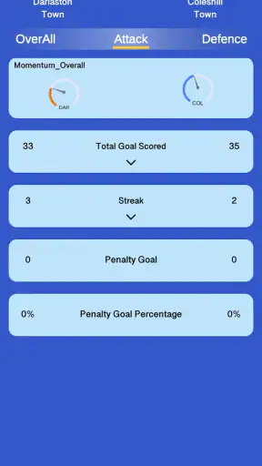 Elephant Scores screenshot