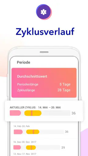 Fruchtbarkeitskalender screenshot