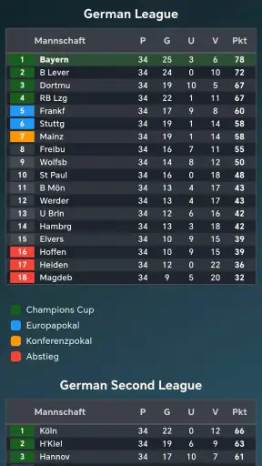 Fußballspieler Karriere screenshot
