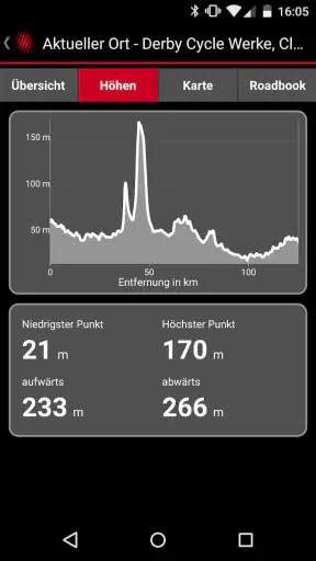 Impulse E-Bike Navigation screenshot