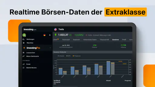 Investing.com: Aktien & Börse screenshot 12