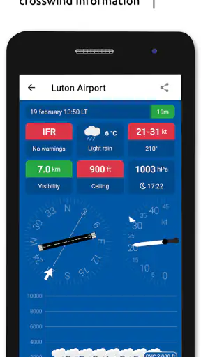 Metar-Taf - Visueller Decoder screenshot