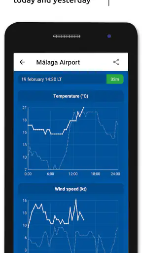 Metar-Taf - Visueller Decoder screenshot