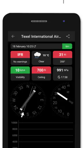 Metar-Taf - Visueller Decoder screenshot
