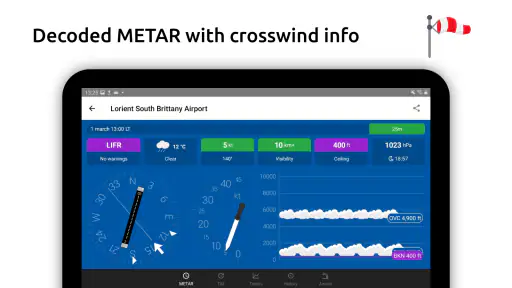 Metar-Taf - Visueller Decoder screenshot