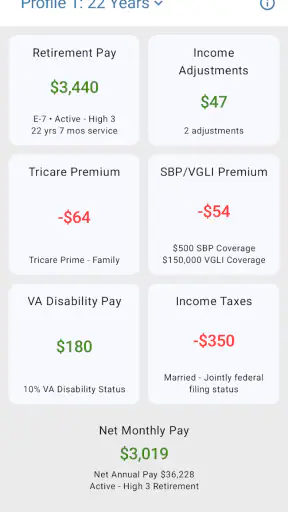 Military Retirement screenshot
