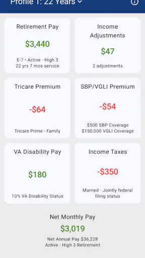 Military Retirement screenshot