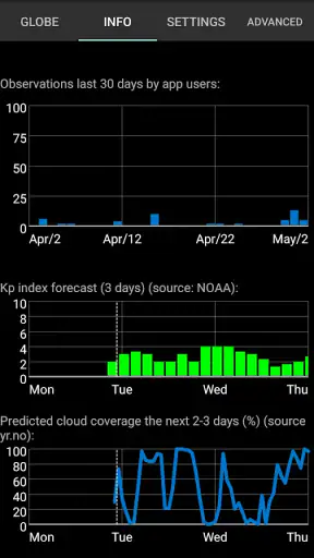 Nordlichtmelder screenshot