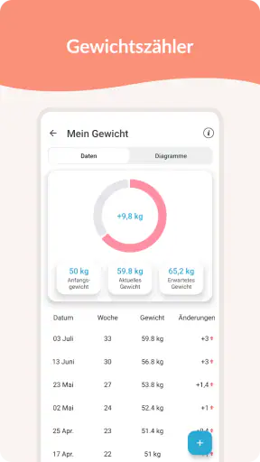 Schwangerschaft Kalender screenshot