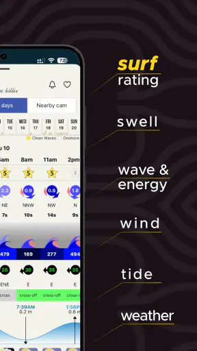 Surf-Forecast.com screenshot