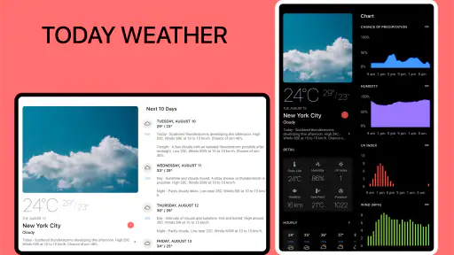 Today Weather: Daten von DWD screenshot