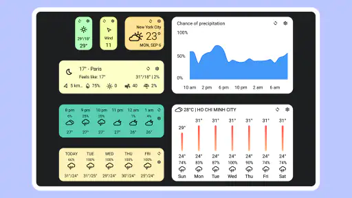 Today Weather: Daten von DWD screenshot