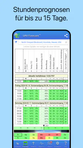 UAV Forecast für Drohnen screenshot