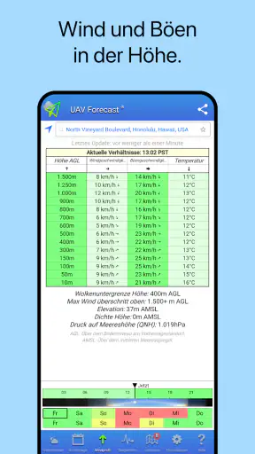UAV Forecast für Drohnen screenshot