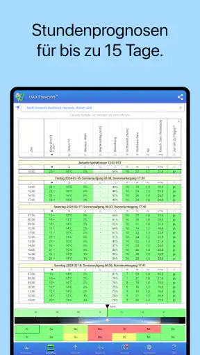 UAV Forecast für Drohnen screenshot