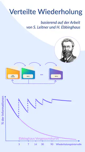 Vokabeltrainer mit Lernkarten screenshot