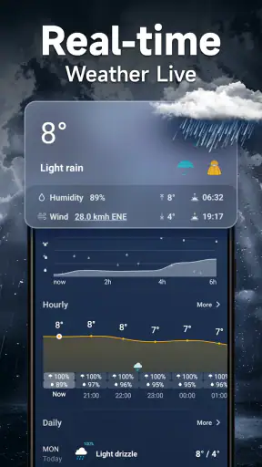 Wetter - Wetter Vorhersage screenshot