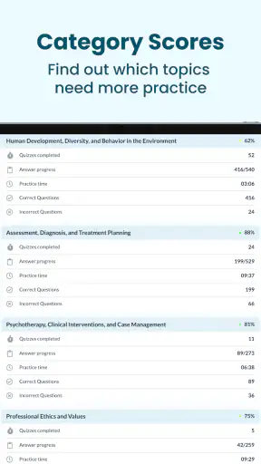 ASWB BSW LCSW MSW | Exam Prep screenshot 11