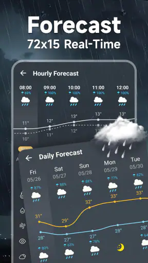 Local Weather Forecast screenshot