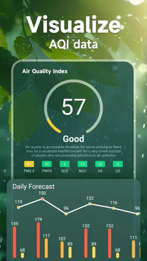 Local Weather Forecast screenshot