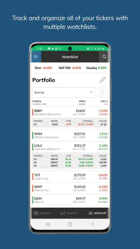 MarketWatch screenshot