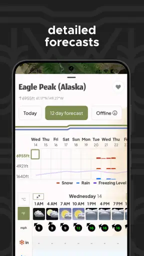 Mountain-Forecast.com screenshot